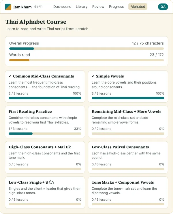 The Read Thai course overview showing all ten modules in a grid with progress bars and character counts